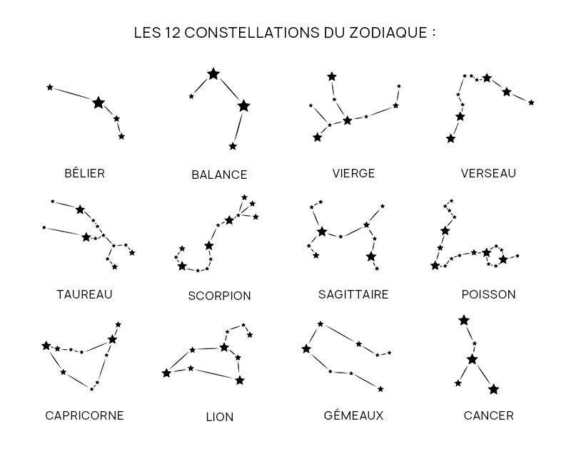 Collier personnalisé plaqué or ou argent - Constellations